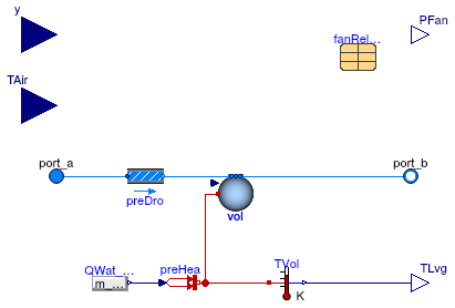 Buildings.Fluid.HeatExchangers.CoolingTowers.YorkCalc