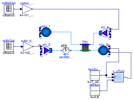 Buildings.Fluid.HeatExchangers.Examples.WetCoilCounterFlowMassFlow