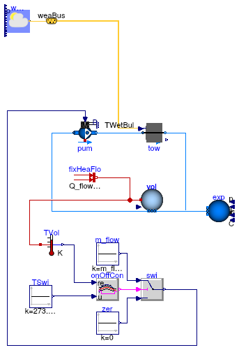 Buildings.Fluid.HeatExchangers.CoolingTowers.Examples.FixedApproachWetBulb