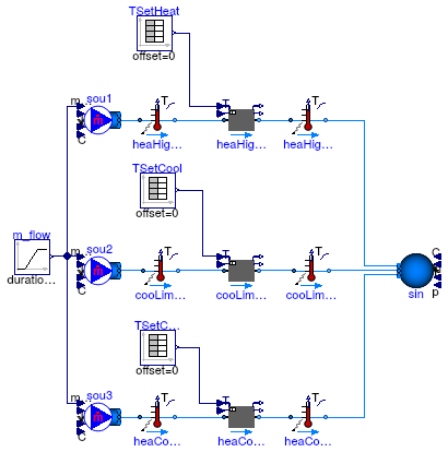 Buildings.Fluid.HeatExchangers.Validation.PrescribedOutlet