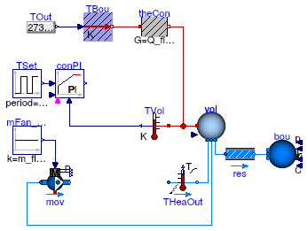 Buildings.Fluid.HeatExchangers.Examples.BaseClasses.Heater