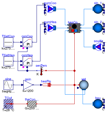 Buildings.Fluid.HeatExchangers.ActiveBeams.Examples.CoolingAndHeating