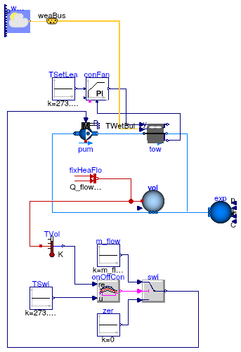 Buildings.Fluid.HeatExchangers.CoolingTowers.Examples.Merkel