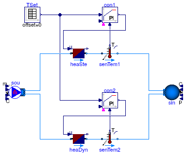 Buildings.Fluid.HeatExchangers.Validation.HeaterCooler_u