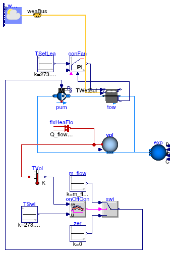 Buildings.Fluid.HeatExchangers.CoolingTowers.Examples.YorkCalc