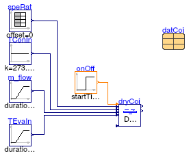 Buildings.Fluid.HeatExchangers.DXCoils.BaseClasses.Examples.DryCoil