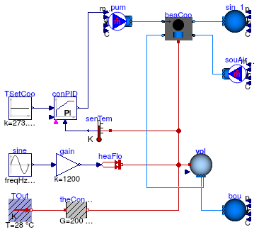 Buildings.Fluid.HeatExchangers.ActiveBeams.Examples.CoolingOnly