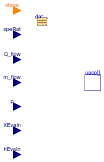 Buildings.Fluid.HeatExchangers.DXCoils.BaseClasses.PartialSurfaceCondition