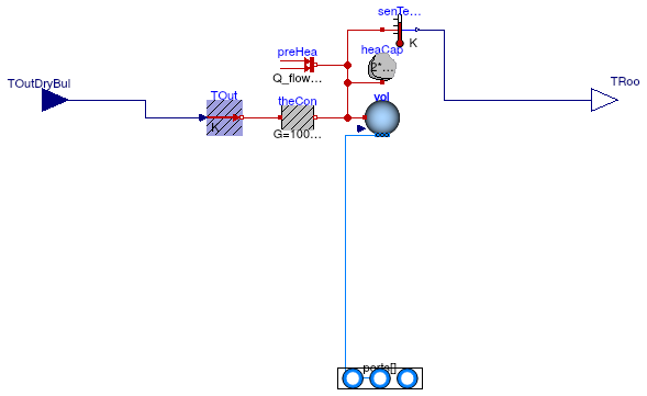 Buildings.Fluid.HeatExchangers.DXCoils.AirCooled.Examples.SpaceCooling.SimpleRoom