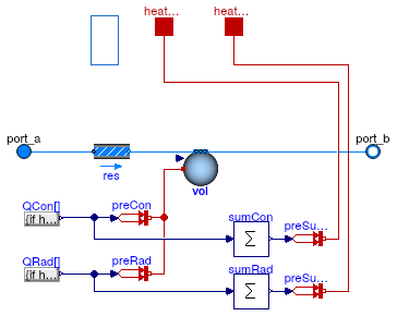 Buildings.Fluid.HeatExchangers.Radiators.RadiatorEN442_2