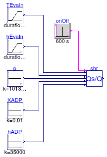 Buildings.Fluid.HeatExchangers.DXCoils.BaseClasses.Examples.SensibleHeatRatio