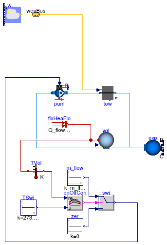 Buildings.Fluid.HeatExchangers.CoolingTowers.Examples.FixedApproachDryBulb