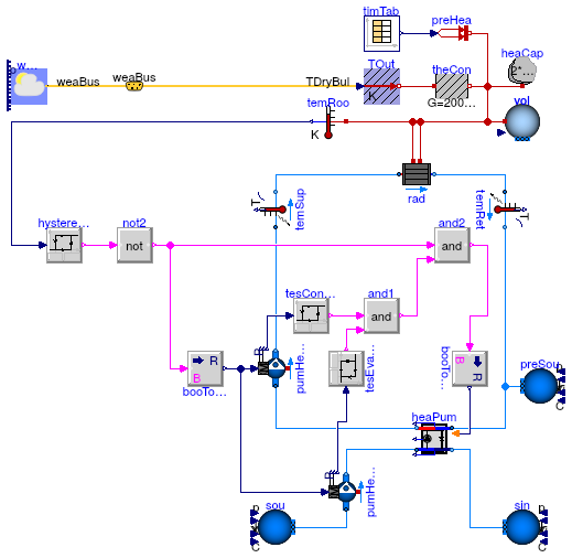 Buildings.Fluid.HeatPumps.Examples.ScrollWaterToWater_OneRoomRadiator