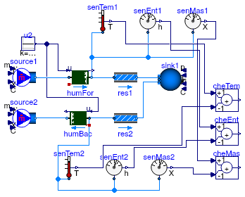 Buildings.Fluid.Interfaces.Examples.ReverseFlowHumidifier