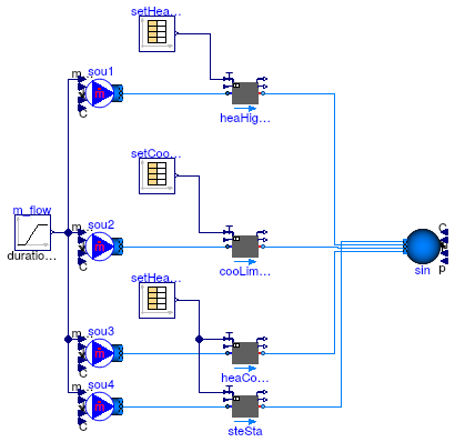 Buildings.Fluid.Interfaces.Examples.PrescribedOutlet_TSetOnly