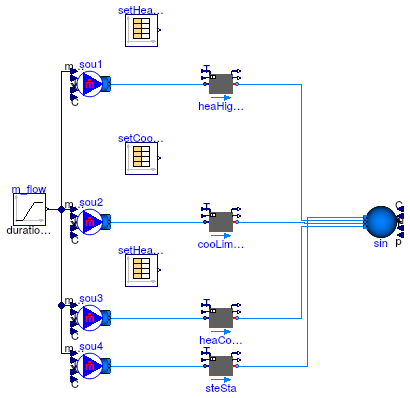 Buildings.Fluid.Interfaces.Examples.BaseClasses.PrescribedOutletState