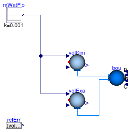 Buildings.Fluid.MixingVolumes.Validation.MixingVolumeAdiabaticCooling