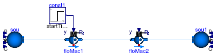 Buildings.Fluid.Movers.Examples.PumpsSeries