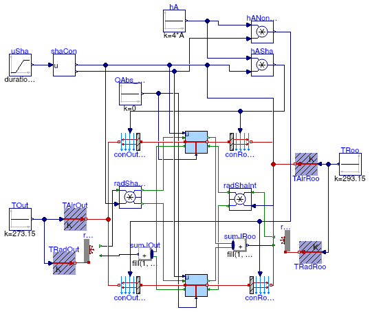 Buildings.HeatTransfer.Windows.BaseClasses.Examples.GlassLayer