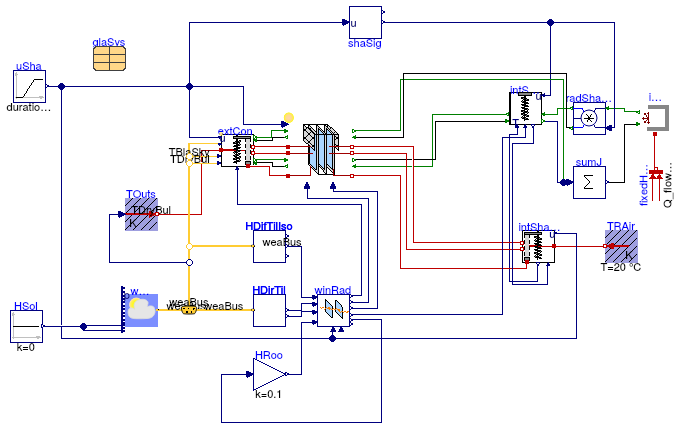 Buildings.HeatTransfer.Windows.Validation.WindowSteadyState