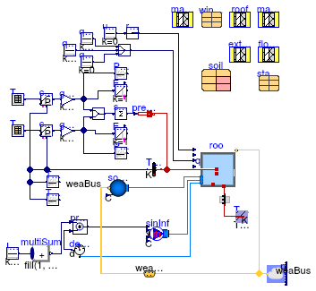 Buildings.ThermalZones.Detailed.Validation.BESTEST.Cases9xx.Case900