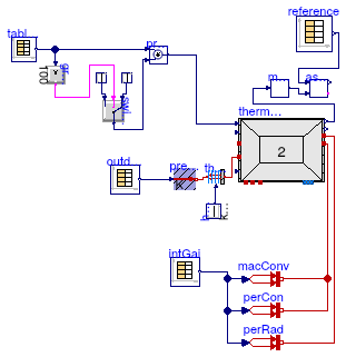 Buildings.ThermalZones.ReducedOrder.Validation.VDI6007.TestCase5