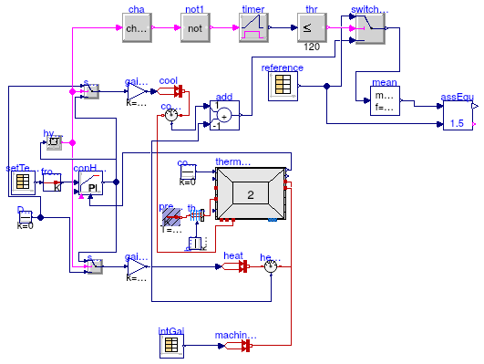 Buildings.ThermalZones.ReducedOrder.Validation.VDI6007.TestCase11