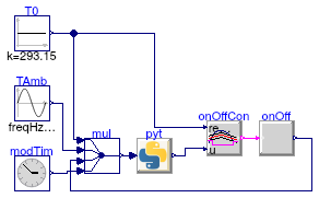 Buildings.Utilities.IO.Python36.Examples.SimpleRoom