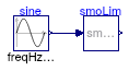 Buildings.Utilities.Math.Examples.SmoothLimit