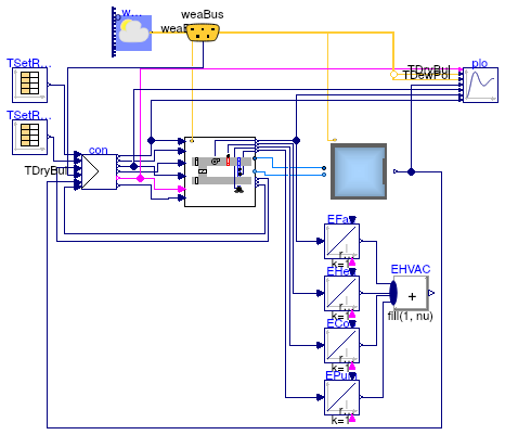 Buildings.Utilities.Plotters.Examples.SingleZoneVAV