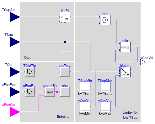 Buildings.Utilities.Plotters.Examples.BaseClasses.CoolingCoilValve