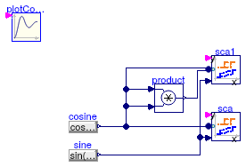 Buildings.Utilities.Plotters.Examples.Scatter