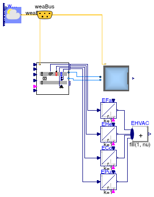 Buildings.Air.Systems.SingleZone.VAV.Examples.BaseClasses.PartialOpenLoop