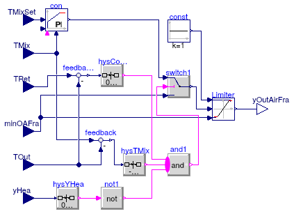 Buildings.Air.Systems.SingleZone.VAV.BaseClasses.ControllerEconomizer