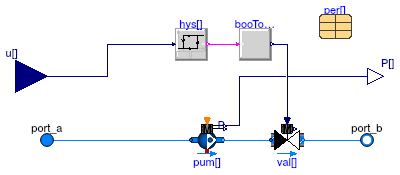 Buildings.Applications.DataCenters.ChillerCooled.Equipment.BaseClasses.PartialPumpParallel