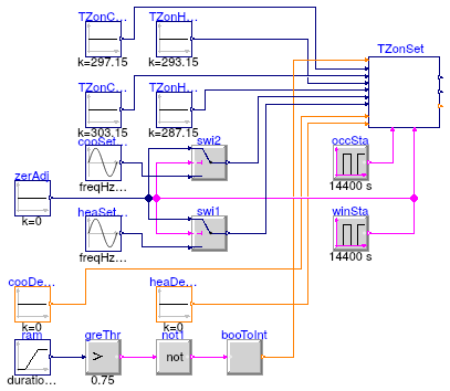 Buildings.Controls.OBC.ASHRAE.G36_PR1.TerminalUnits.SetPoints.Validation.ZoneTemperatures