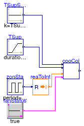 Buildings.Controls.OBC.ASHRAE.G36_PR1.AHUs.SingleZone.VAV.Validation.CoolingCoil