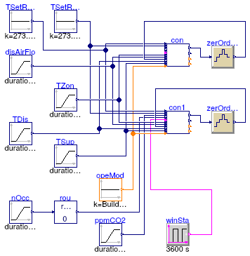 Buildings.Controls.OBC.ASHRAE.G36_PR1.TerminalUnits.Validation.Controller