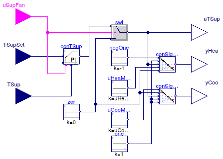 Buildings.Controls.OBC.ASHRAE.G36_PR1.AHUs.MultiZone.VAV.SetPoints.SupplySignals