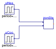 Buildings.Controls.OBC.ASHRAE.G36_PR1.AHUs.SingleZone.VAV.Validation.ZoneState