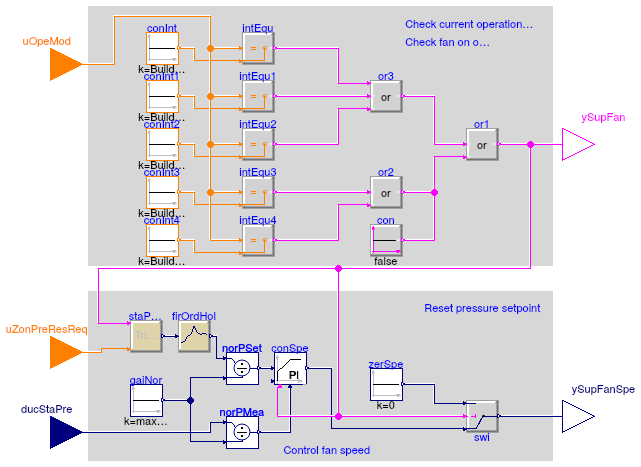 Buildings.Controls.OBC.ASHRAE.G36_PR1.AHUs.MultiZone.VAV.SetPoints.SupplyFan