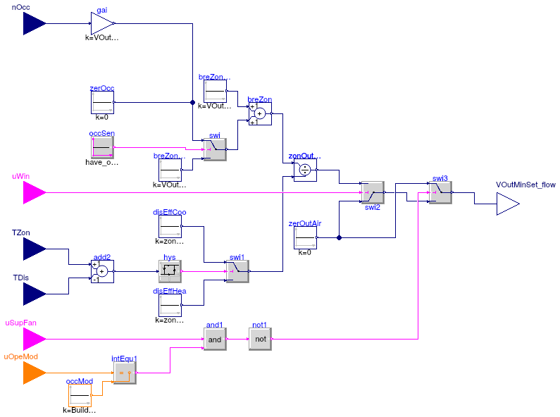 Buildings.Controls.OBC.ASHRAE.G36_PR1.AHUs.SingleZone.VAV.SetPoints.OutsideAirFlow