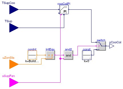 Buildings.Controls.OBC.ASHRAE.G36_PR1.AHUs.SingleZone.VAV.CoolingCoil