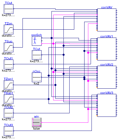 Buildings.Controls.OBC.ASHRAE.G36_PR1.AHUs.SingleZone.VAV.Validation.Controller