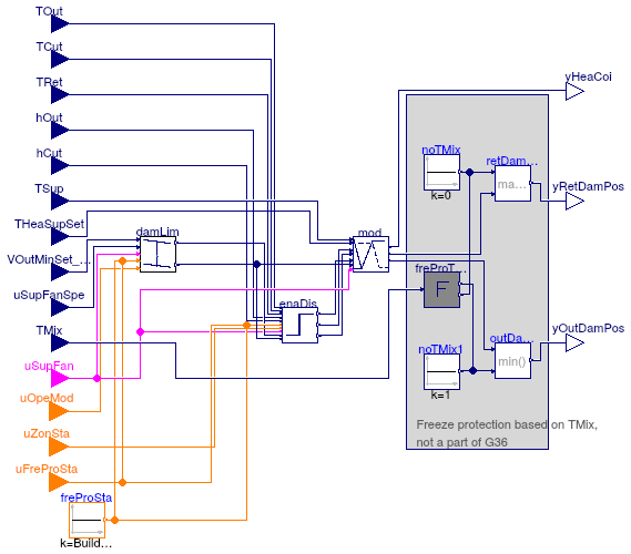 Buildings.Controls.OBC.ASHRAE.G36_PR1.AHUs.SingleZone.VAV.Economizers.Controller