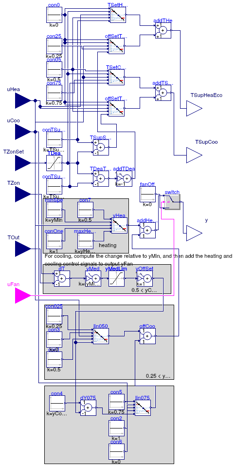 Buildings.Controls.OBC.ASHRAE.G36_PR1.AHUs.SingleZone.VAV.SetPoints.Supply