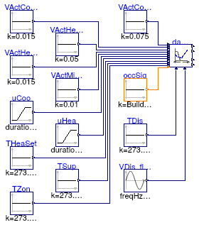 Buildings.Controls.OBC.ASHRAE.G36_PR1.TerminalUnits.Reheat.Validation.DamperValves