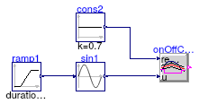 Buildings.Controls.OBC.CDL.Logical.Validation.OnOffController