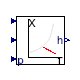 Buildings.Controls.OBC.CDL.Psychrometrics.h_TDryBulPhi