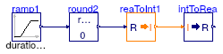 Buildings.Controls.OBC.CDL.Conversions.Validation.IntegerToReal